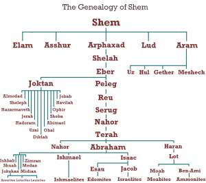 The Genealogy of Shem
